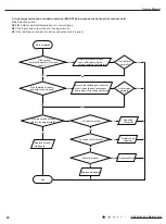 Preview for 51 page of Tosot TW09HQ3D6D Service Manual