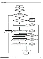 Preview for 54 page of Tosot TW09HQ3D6D Service Manual