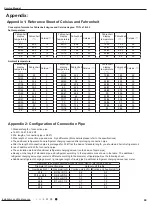 Preview for 72 page of Tosot TW09HQ3D6D Service Manual