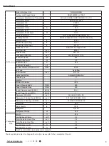 Preview for 6 page of Tosot TW12HQ3D6D Service Manual