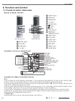 Preview for 15 page of Tosot TW12HQ3D6D Service Manual