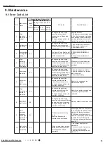 Preview for 36 page of Tosot TW12HQ3D6D Service Manual