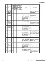 Preview for 39 page of Tosot TW12HQ3D6D Service Manual