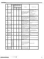 Preview for 40 page of Tosot TW12HQ3D6D Service Manual