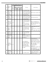 Preview for 41 page of Tosot TW12HQ3D6D Service Manual