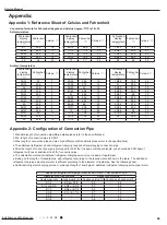 Preview for 72 page of Tosot TW12HQ3D6D Service Manual