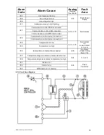 Preview for 19 page of Toss PIREG 545 Operator'S Manual