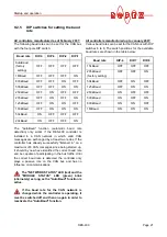 Preview for 21 page of Toss RESISTRON ROPEX RES-409 Operating Instructions Manual