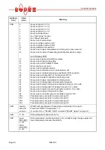 Preview for 28 page of Toss RESISTRON ROPEX RES-409 Operating Instructions Manual