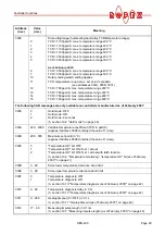 Preview for 29 page of Toss RESISTRON ROPEX RES-409 Operating Instructions Manual