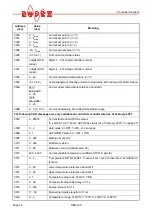 Preview for 34 page of Toss RESISTRON ROPEX RES-409 Operating Instructions Manual