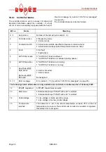 Preview for 36 page of Toss RESISTRON ROPEX RES-409 Operating Instructions Manual