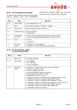 Preview for 37 page of Toss RESISTRON ROPEX RES-409 Operating Instructions Manual