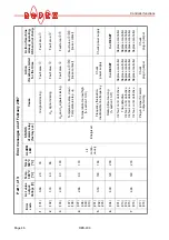 Preview for 46 page of Toss RESISTRON ROPEX RES-409 Operating Instructions Manual