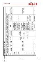 Preview for 47 page of Toss RESISTRON ROPEX RES-409 Operating Instructions Manual