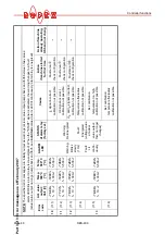 Preview for 48 page of Toss RESISTRON ROPEX RES-409 Operating Instructions Manual