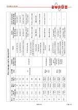 Preview for 49 page of Toss RESISTRON ROPEX RES-409 Operating Instructions Manual