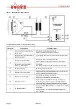 Preview for 50 page of Toss RESISTRON ROPEX RES-409 Operating Instructions Manual