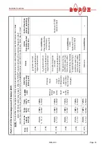 Preview for 33 page of Toss ROPEX RESISTRON RES-403 Operating Instructions Manual