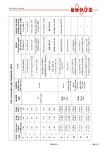 Preview for 35 page of Toss ROPEX RESISTRON RES-403 Operating Instructions Manual