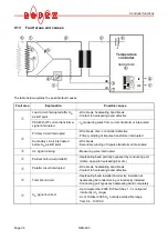 Preview for 36 page of Toss ROPEX RESISTRON RES-403 Operating Instructions Manual