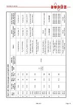 Preview for 33 page of Toss ROPEX RESISTRON RES-407 Operating Instructions Manual