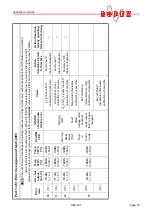 Preview for 35 page of Toss ROPEX RESISTRON RES-407 Operating Instructions Manual