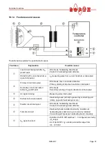 Preview for 37 page of Toss ROPEX RESISTRON RES-407 Operating Instructions Manual