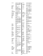 Предварительный просмотр 75 страницы Total Control URC - 2082 Manual