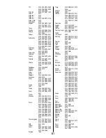 Предварительный просмотр 82 страницы Total Control URC - 2082 Manual