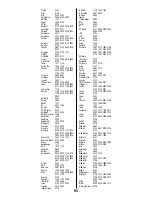 Предварительный просмотр 87 страницы Total Control URC - 2082 Manual