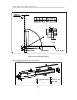 Preview for 7 page of Total Door Automation ZK1800 User Manual