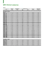 Preview for 2 page of Total SAFT SPH 11 Installation And Operating Instructions