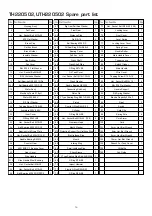 Preview for 15 page of Total TH220502 Operator'S Manual