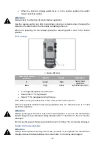 Preview for 10 page of Total TIDLI200215 Manual