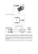 Preview for 10 page of Total TIWLI20010 Manual