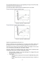 Preview for 13 page of Total TIWLI20010 Manual