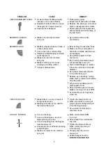 Предварительный просмотр 7 страницы Total TP1016-1 Manual