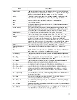 Preview for 129 page of TotalFlow uFLO User Manual