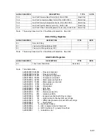 Preview for 197 page of TotalFlow XRC6490 User Manual