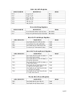 Preview for 237 page of TotalFlow XRC6490 User Manual