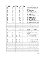 Preview for 287 page of TotalFlow XRC6490 User Manual