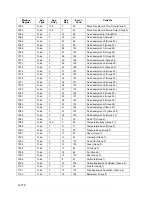 Preview for 288 page of TotalFlow XRC6490 User Manual