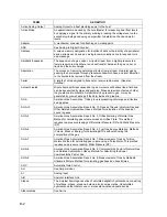 Preview for 294 page of TotalFlow XRC6490 User Manual