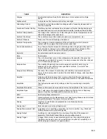 Preview for 295 page of TotalFlow XRC6490 User Manual