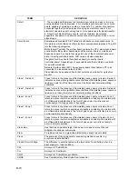 Предварительный просмотр 302 страницы TotalFlow XRC6490 User Manual