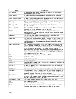 Preview for 308 page of TotalFlow XRC6490 User Manual