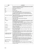 Preview for 320 page of TotalFlow XRC6490 User Manual