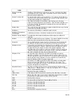 Preview for 331 page of TotalFlow XRC6490 User Manual