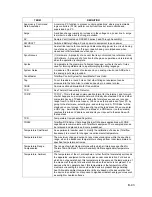 Preview for 335 page of TotalFlow XRC6490 User Manual